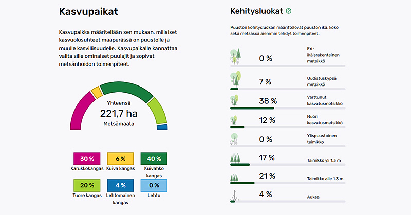 Kuvakaappaus Metsään.fi-palvelusta, jossa näkyy otsikot Kasvupaikat ja Kehitysluokat. 